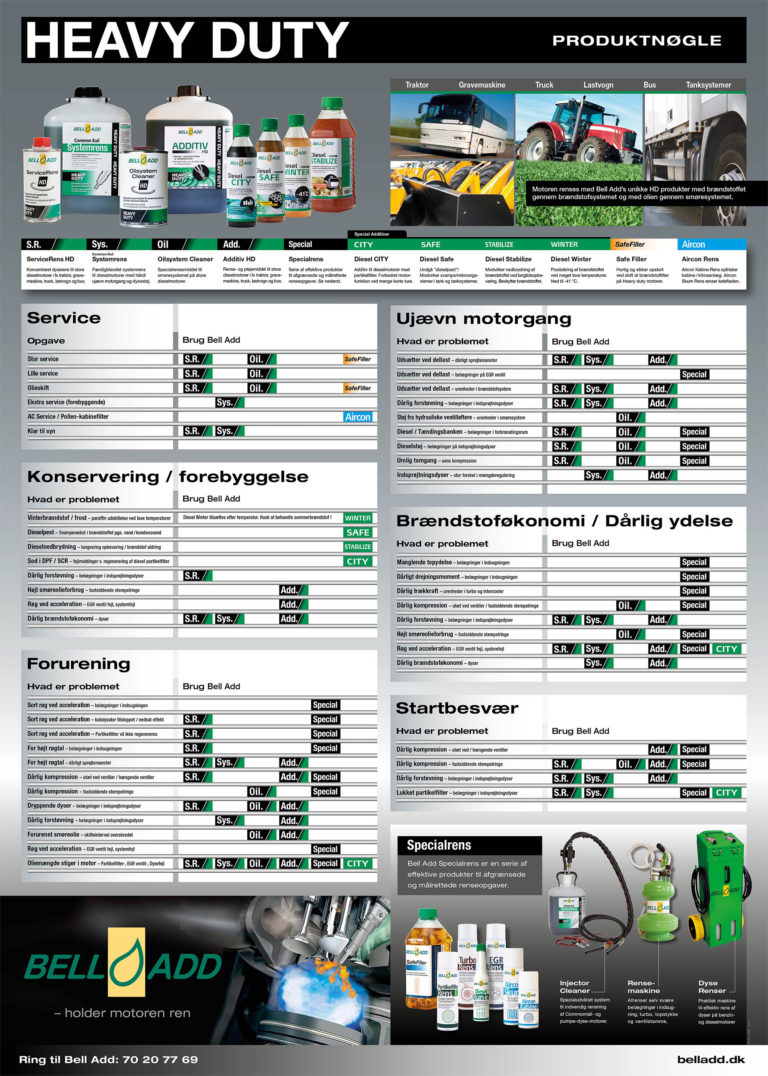Hvilken type Bell Add heavy duty væske passer til hvad